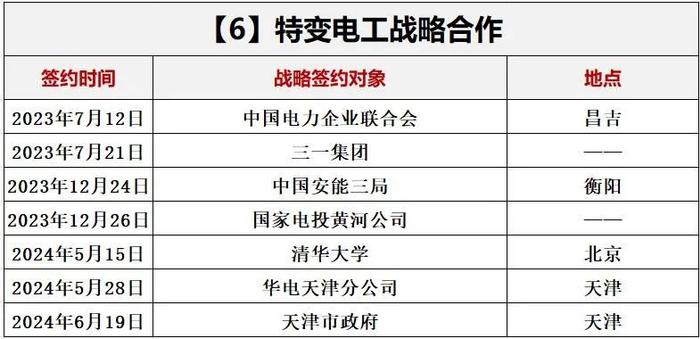 洗牌新周期，光伏如何选朋友？