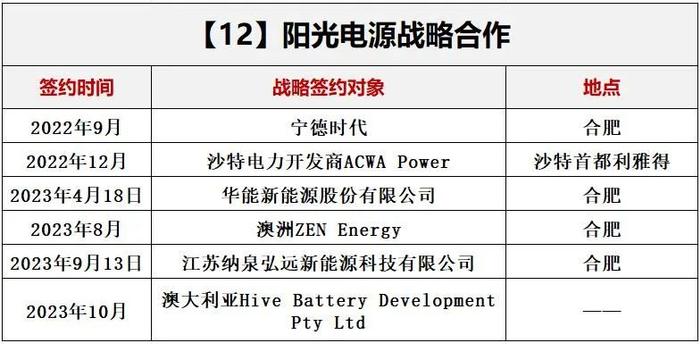 洗牌新周期，光伏如何选朋友？