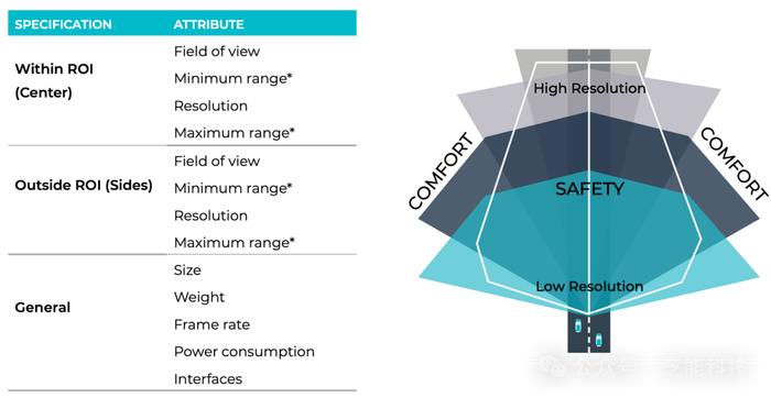 智能驾驶｜激光雷达的核心参数与设计要点