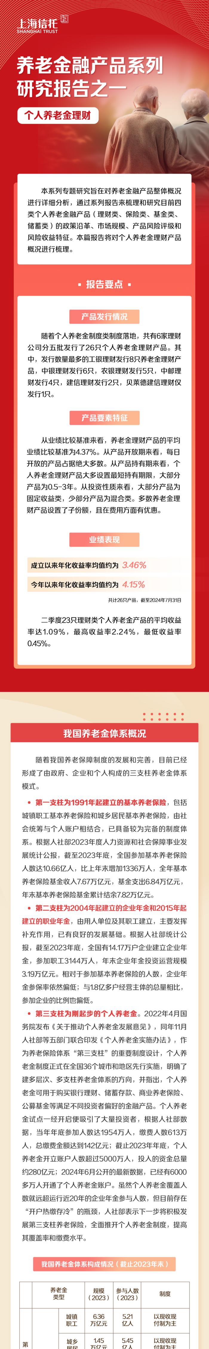 投研丨养老金融产品系列研究报告之一：个人养老金理财