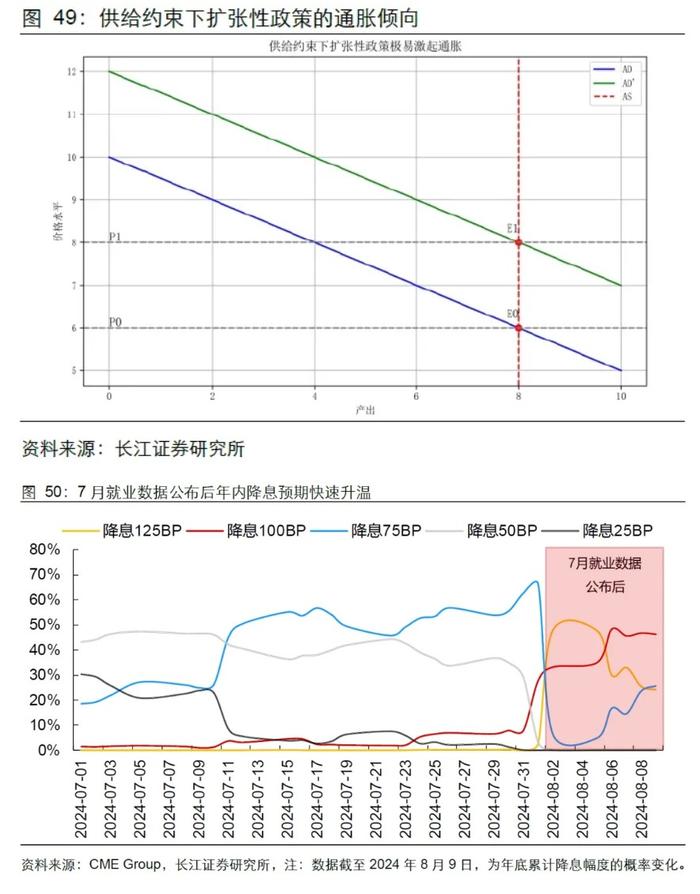 长江证券：就业市场会快速走弱吗？