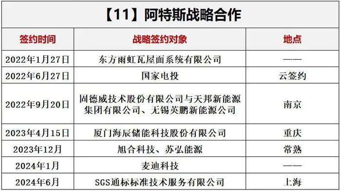 洗牌新周期，光伏如何选朋友？