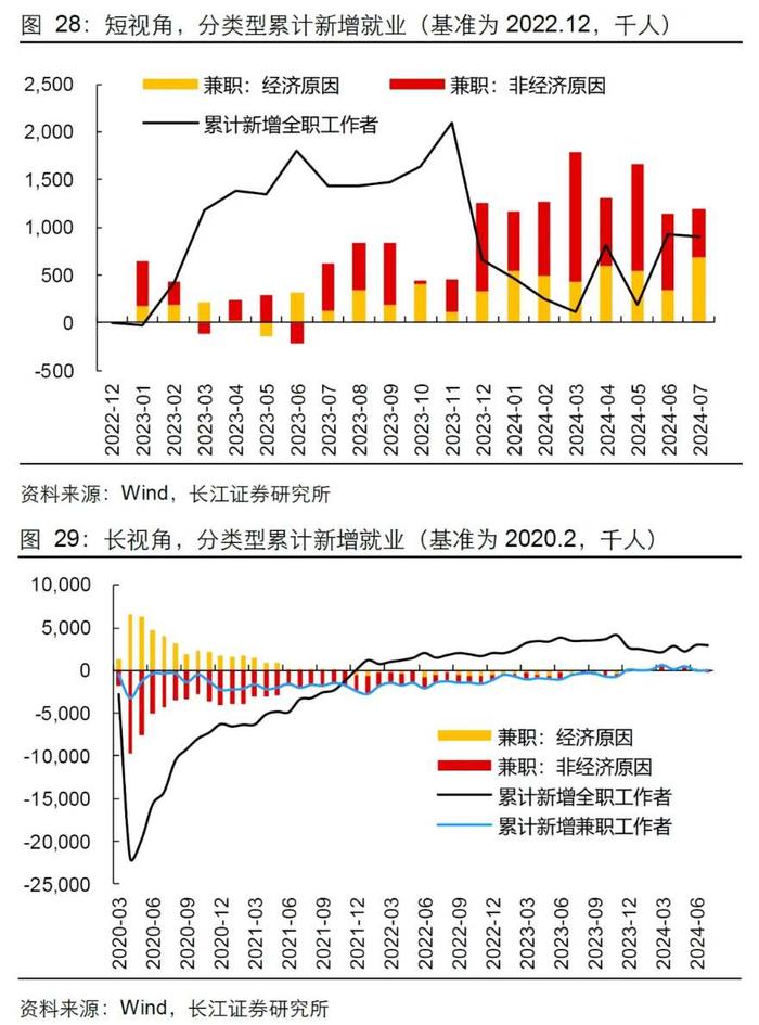 长江证券：就业市场会快速走弱吗？