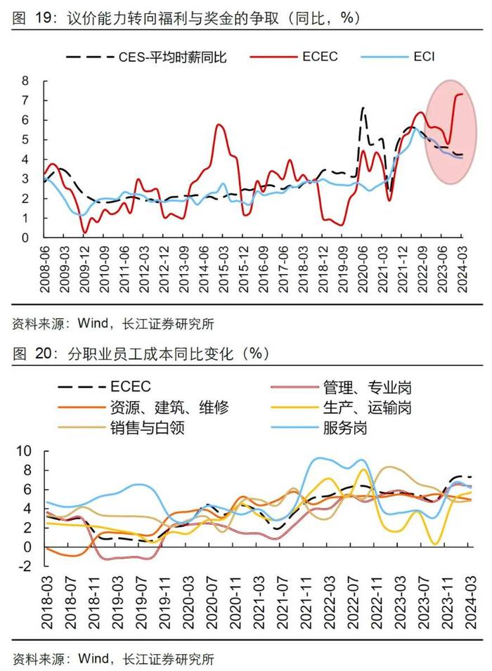 长江证券：就业市场会快速走弱吗？