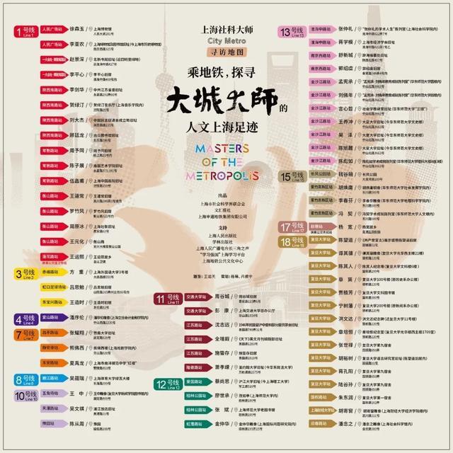 大城×大师！华东师大24位大先生邀你CityWalk