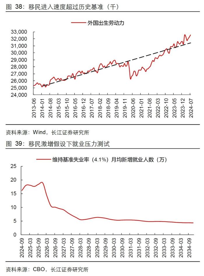 长江证券：就业市场会快速走弱吗？