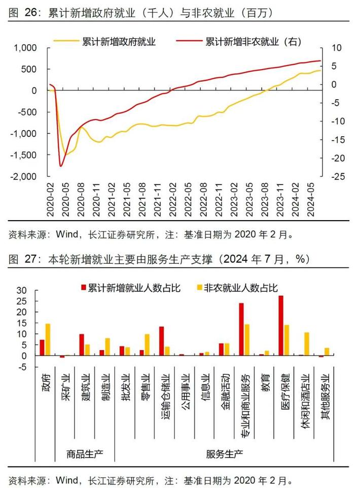 长江证券：就业市场会快速走弱吗？