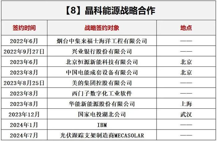 洗牌新周期，光伏如何选朋友？