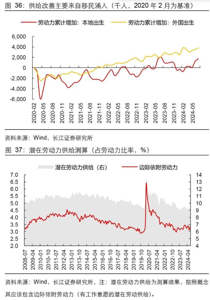 长江证券：就业市场会快速走弱吗？