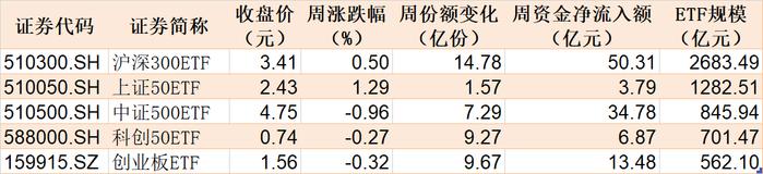 你恐慌我贪婪！缩量行情暴露主力动向 这个题材的ETF正持续被大资金抄底