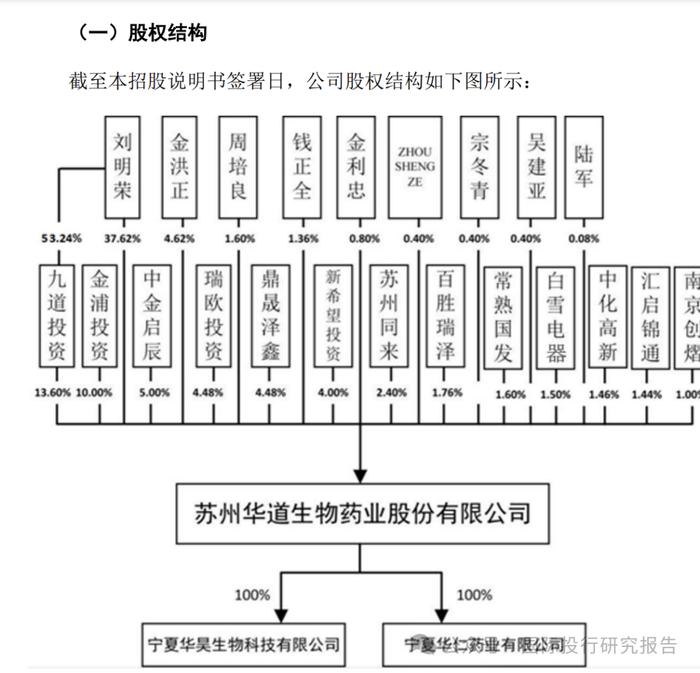 苏州华道生物IPO 欺诈后遗症：证监会处罚1150 万，小投资人法院启动追讨控制人刘明荣