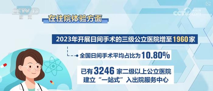 改善就医感受一年 | 6方面20条举措，从患者出发 以病人为中心