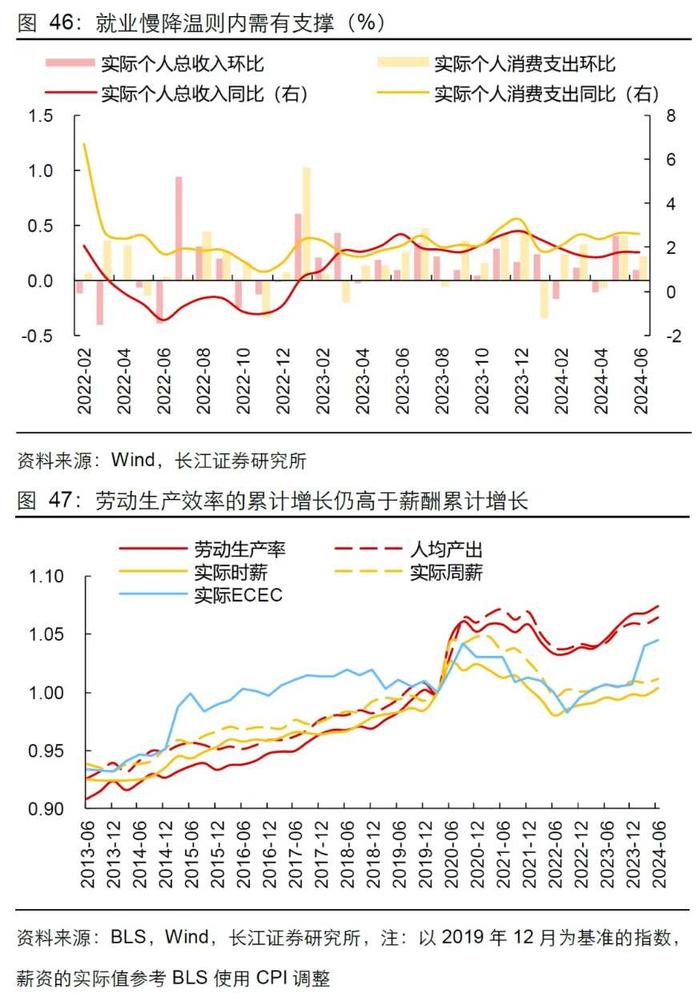 长江证券：就业市场会快速走弱吗？