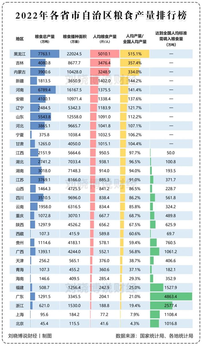 中央一声令下：补偿东北粮食！“粮食税”来了？玉米、大豆要大涨了？