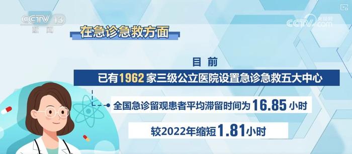 改善就医感受一年 | 6方面20条举措，从患者出发 以病人为中心