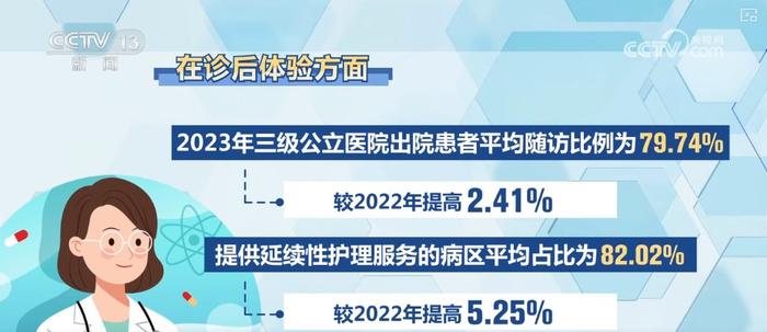 改善就医感受一年 | 6方面20条举措，从患者出发 以病人为中心