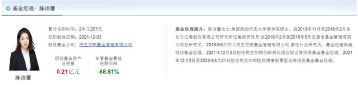 你好民生加银基美女基金经理陈洁馨：亏麻了，在管基金最佳任期回报为-68.81%