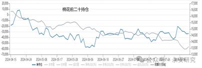 数据来源:WIND、永安期货