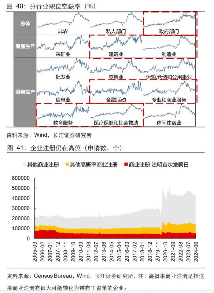 长江证券：就业市场会快速走弱吗？