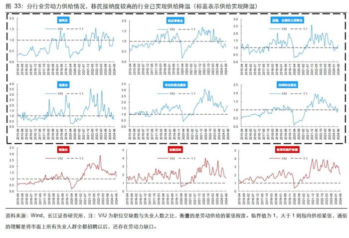 长江证券：就业市场会快速走弱吗？