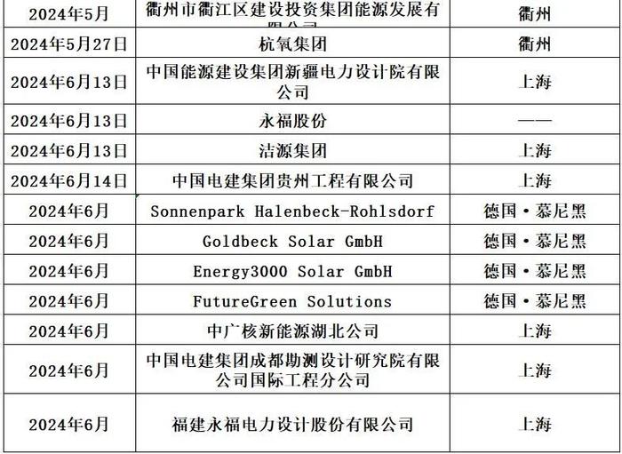 洗牌新周期，光伏如何选朋友？