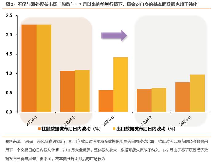 天风·策略 | 地量行情的一些思考