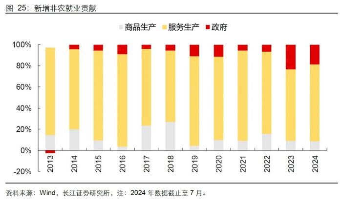 长江证券：就业市场会快速走弱吗？