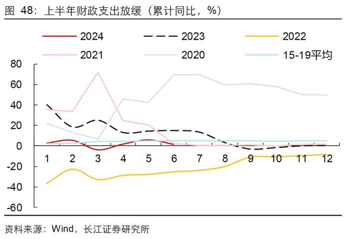 长江证券：就业市场会快速走弱吗？