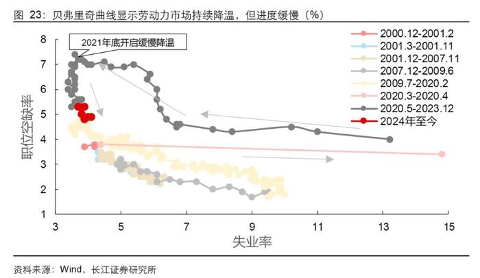 长江证券：就业市场会快速走弱吗？