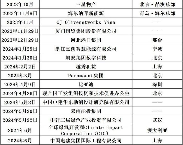 洗牌新周期，光伏如何选朋友？