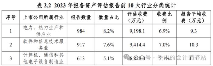 证监会：2023 年度证券资产评估分析报告（全文及历年报告链接汇总）