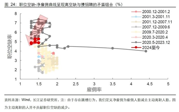 长江证券：就业市场会快速走弱吗？