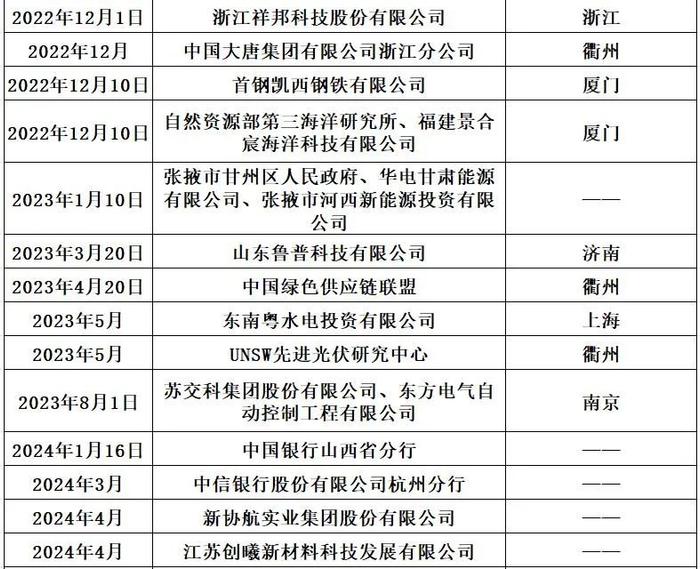 洗牌新周期，光伏如何选朋友？