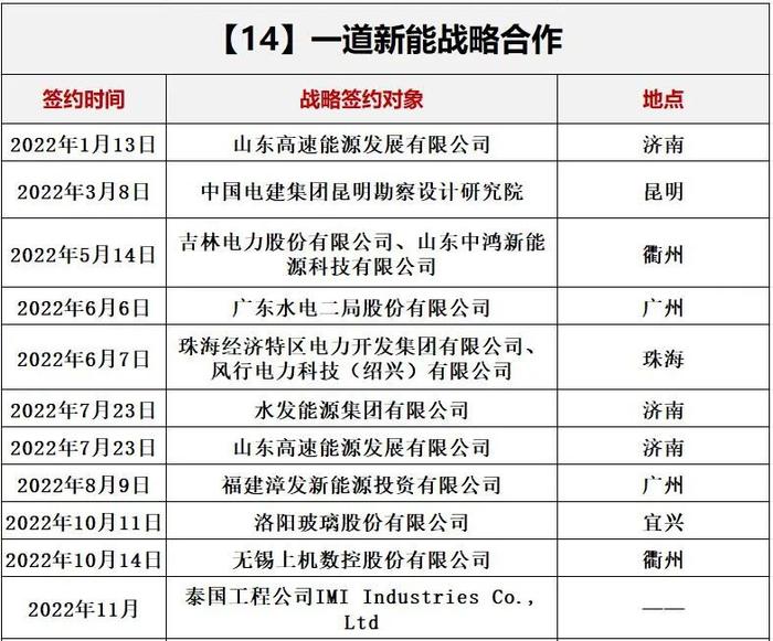 洗牌新周期，光伏如何选朋友？