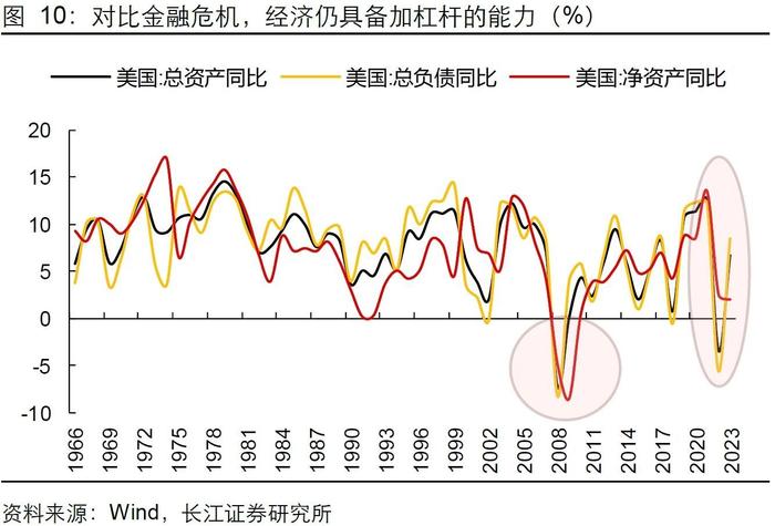 长江证券：就业市场会快速走弱吗？