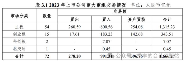 证监会：2023 年度证券资产评估分析报告（全文及历年报告链接汇总）