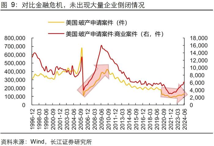 长江证券：就业市场会快速走弱吗？