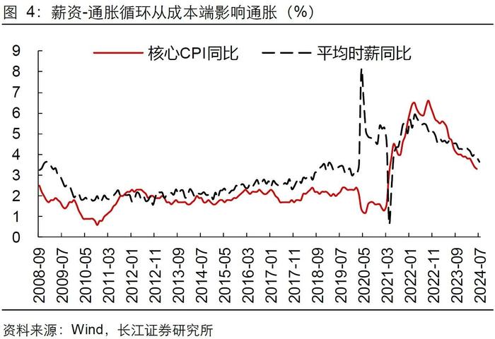 长江证券：就业市场会快速走弱吗？