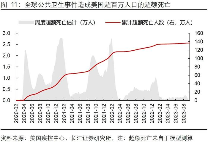 长江证券：就业市场会快速走弱吗？