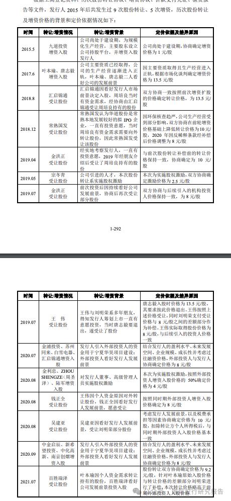 苏州华道生物IPO 欺诈后遗症：证监会处罚1150 万，小投资人法院启动追讨控制人刘明荣