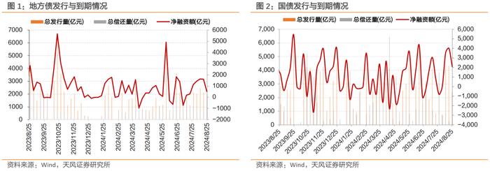 消息面扰动频繁，收益率上行、曲线走平——每周债市观察（2024-08-17）