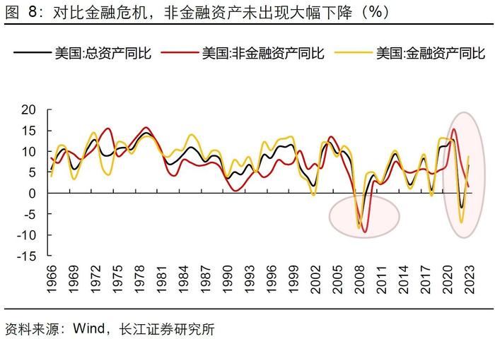 长江证券：就业市场会快速走弱吗？