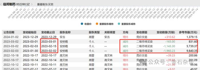 创投圈大瓜，Bosie创始人手撕美女董事长！仅仅俩月，我们离婚了...