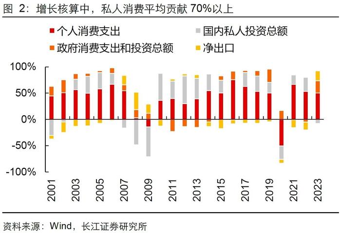 长江证券：就业市场会快速走弱吗？