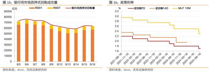 消息面扰动频繁，收益率上行、曲线走平——每周债市观察（2024-08-17）