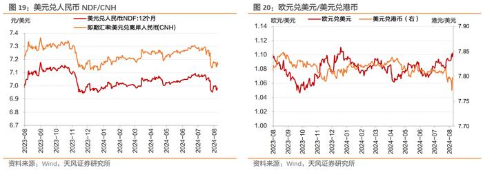 消息面扰动频繁，收益率上行、曲线走平——每周债市观察（2024-08-17）