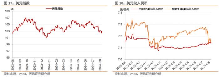 消息面扰动频繁，收益率上行、曲线走平——每周债市观察（2024-08-17）