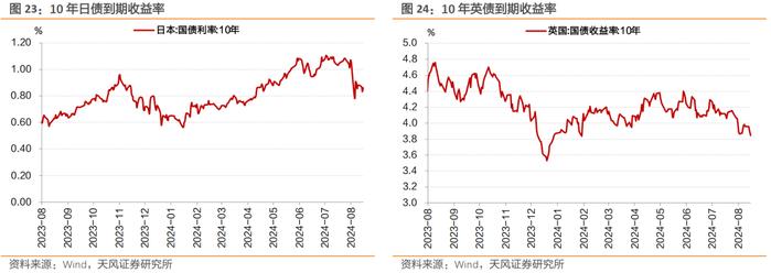 消息面扰动频繁，收益率上行、曲线走平——每周债市观察（2024-08-17）