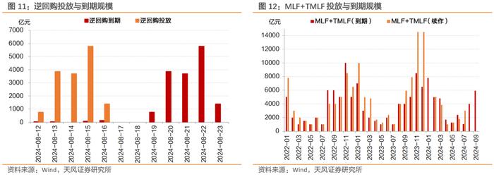 消息面扰动频繁，收益率上行、曲线走平——每周债市观察（2024-08-17）