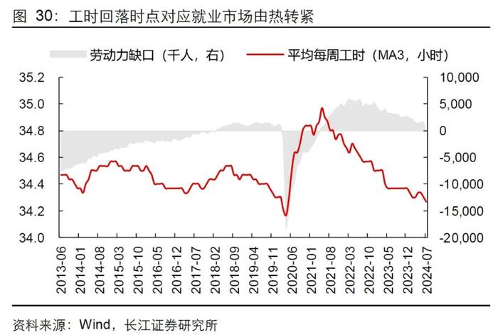 长江证券：就业市场会快速走弱吗？